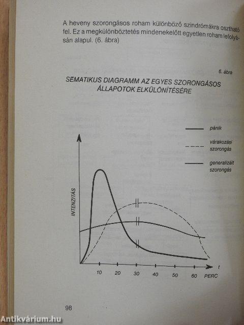 A szorongás mai szemmel