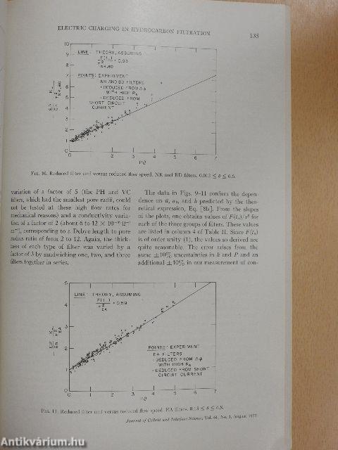 Journal of Colloid and Interface Science, August 1977