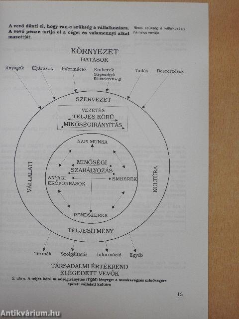 Minőség-menedzsment