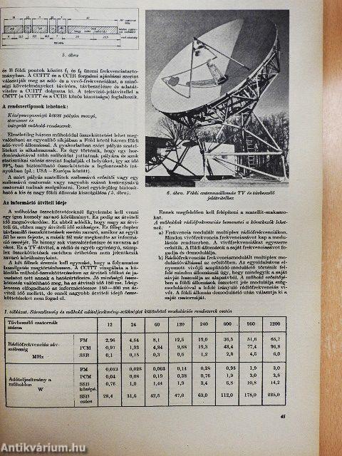 A Rádiótechnika évkönyve 1974