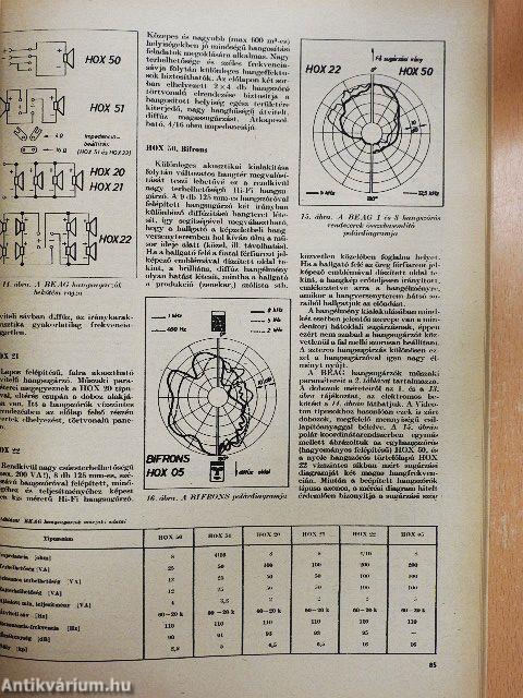 A Rádiótechnika évkönyve 1975