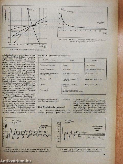 A Rádiótechnika évkönyve 1975