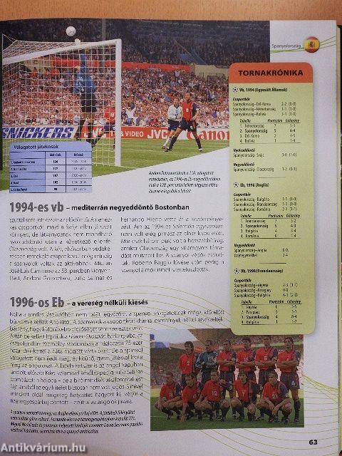 Európa futballnemzetei