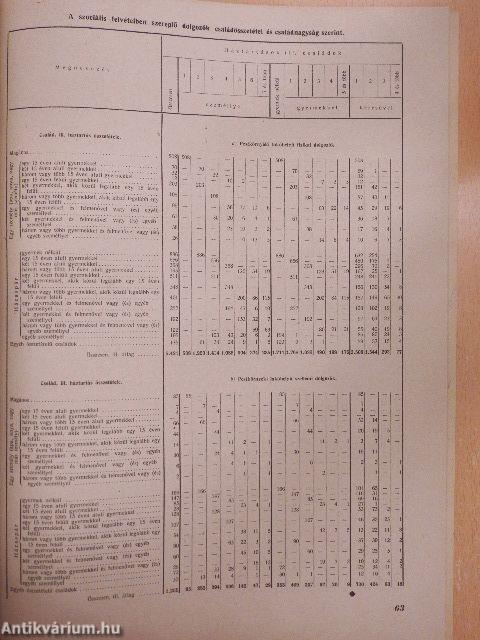 Budapest Székesfőváros statisztikai havifüzetei 1949. január-március