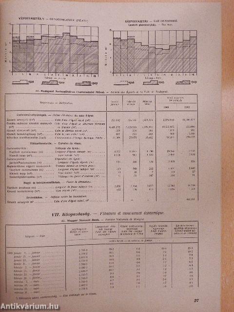 Budapest Székesfőváros statisztikai havifüzetei 1949. január-március