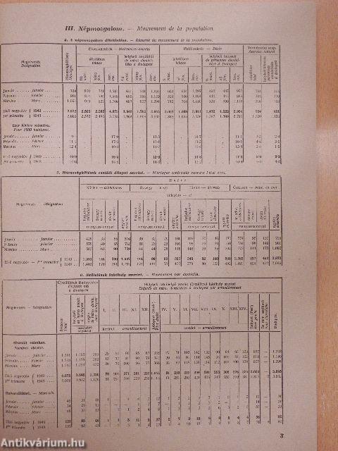 Budapest Székesfőváros statisztikai havifüzetei 1949. január-március