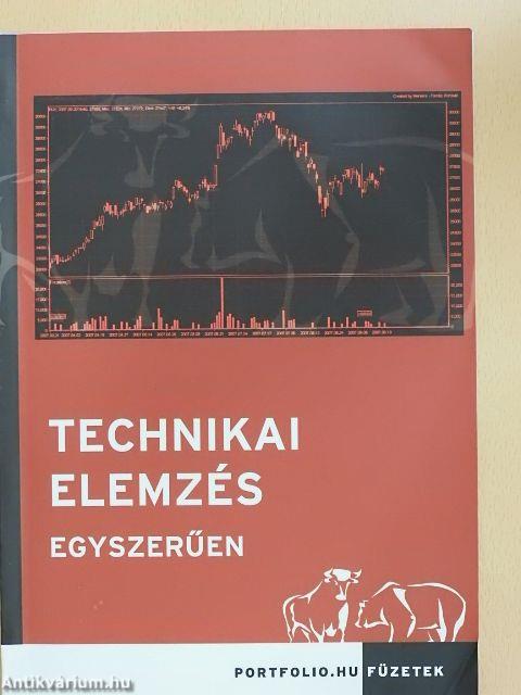 Technikai elemzés egyszerűen