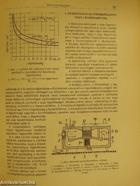 Faipari kutatások 1973