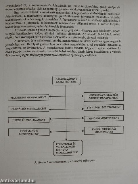 Egészségfejlesztési projekt menedzsment