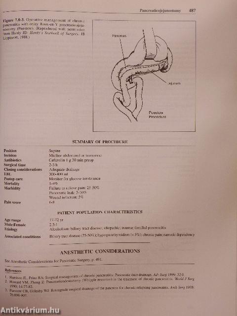 Anesthesiologist's Manual of Surgical Procedures