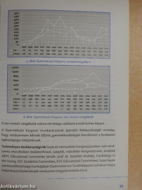 A Gottsegen György Országos Kardiológiai Intézet Évkönyve 2012