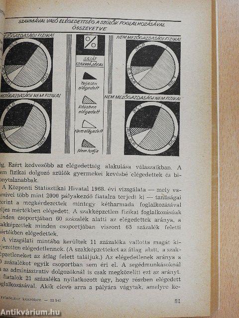 A felnőttkor küszöbén