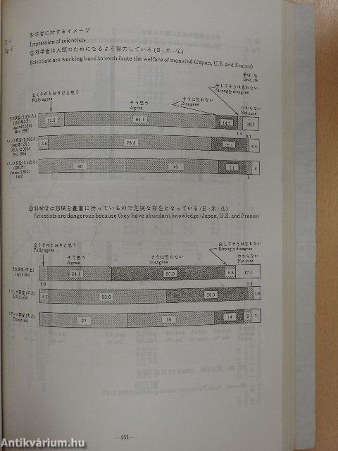 Nistep Review December 1990