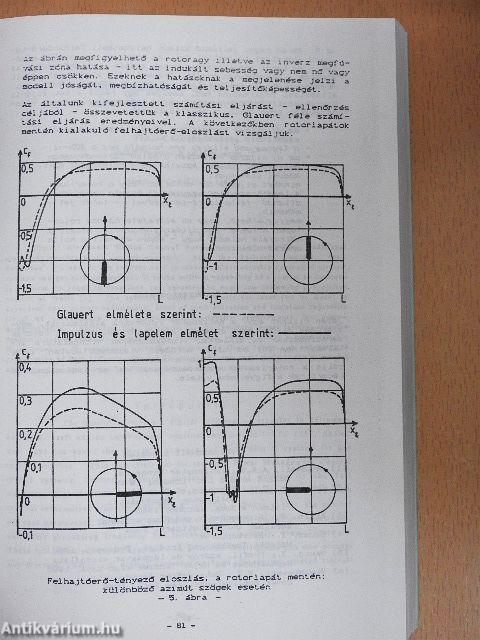 Proceedings of the 11th hungarian days of aeronautical sciences