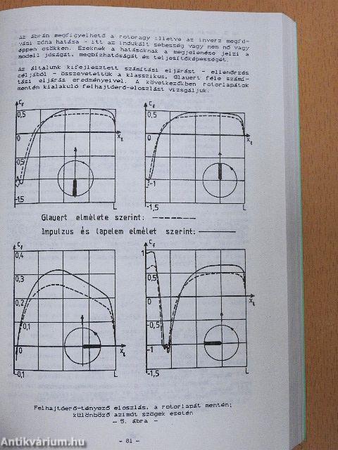 Proceedings of the 11th hungarian days of aeronautical sciences