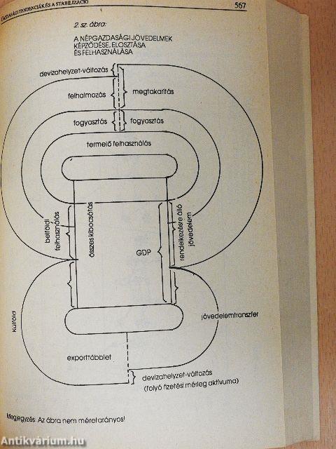 Magyarország politikai évkönyve 1988