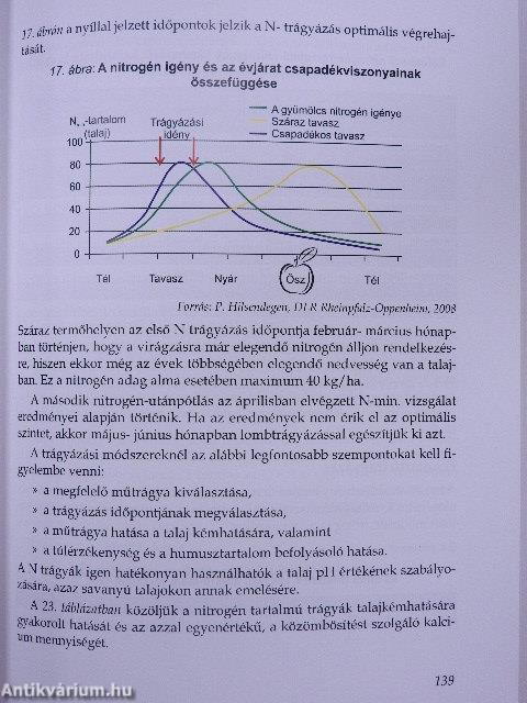 Az almatermesztés technológiája