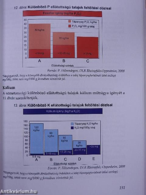 Az almatermesztés technológiája