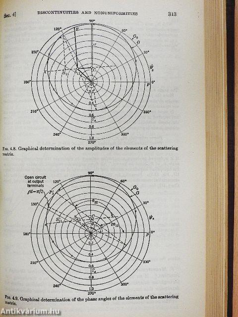 Transmission-line Theory