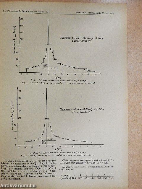 Hidrológiai Közlöny 1977. december