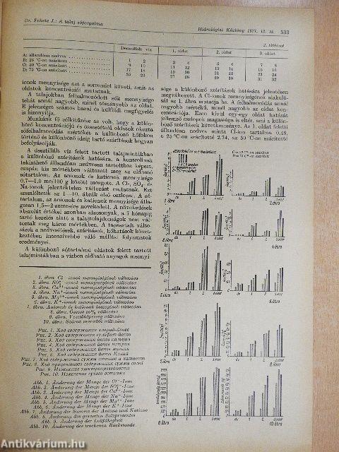 Hidrológiai Közlöny 1977. december