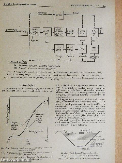 Hidrológiai Közlöny 1977. október