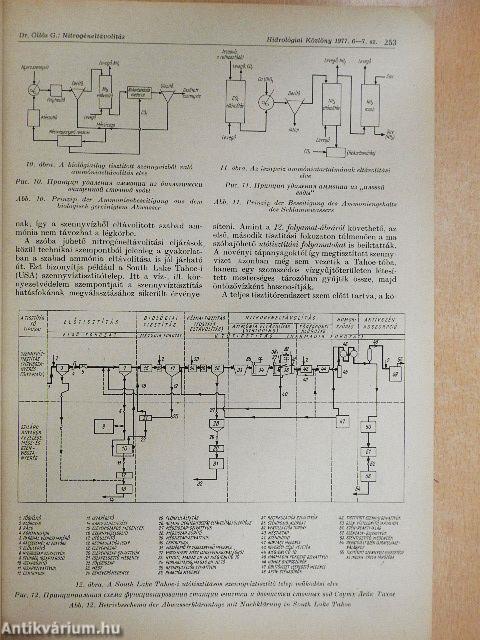 Hidrológiai Közlöny 1977. június-július