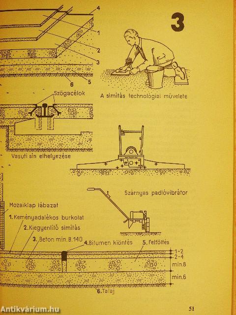 Épületburkolás-padlóburkolatok
