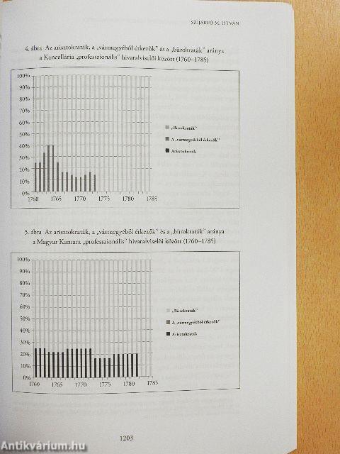 Századok 2019/6.