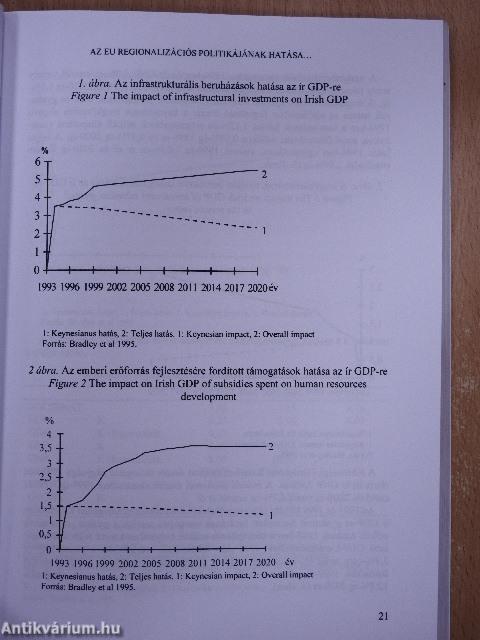 Alföldi tanulmányok 2000/2001 