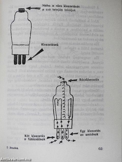 Modern varázstudomány - az elektronika