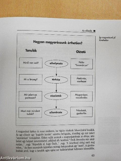 Sikeres tanfolyamok és szemináriumok