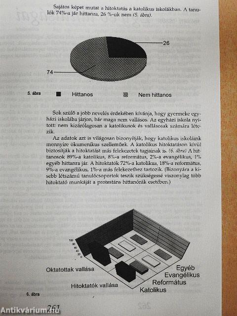 Vigilia 1994. április