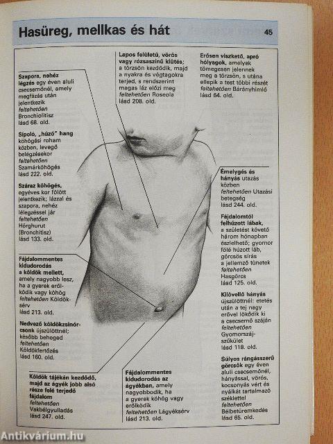 Gyermekbetegségek A-Z-ig