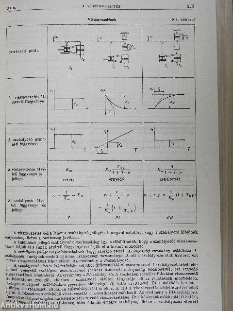 Gépész- és villamosmérnökök kézikönyve 3.