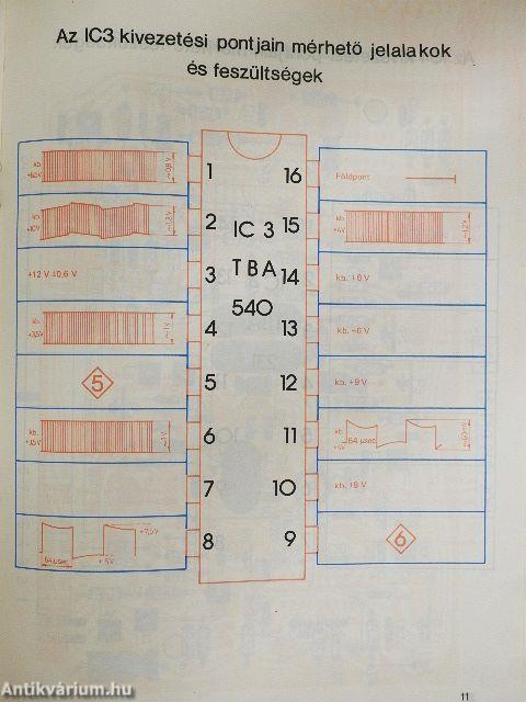 Pal-Secam dekóder modul szervizkönyv