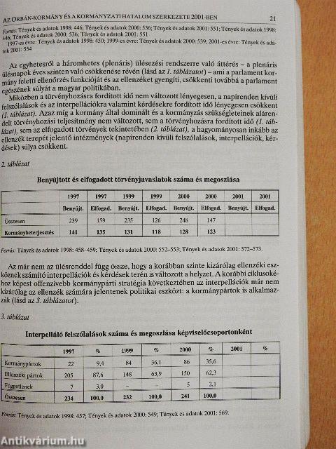 Magyarország politikai évkönyve 2002. I.