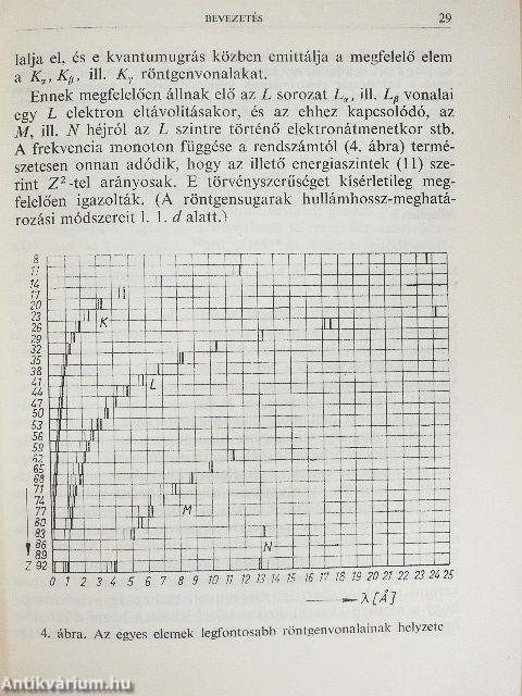 A modern kvantumfizika alapjai