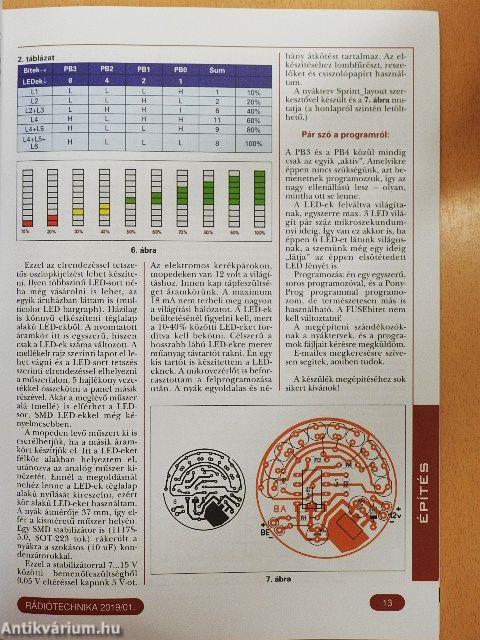 Rádiótechnika 2019. (nem teljes évfolyam)