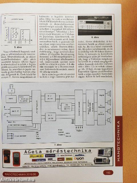 Rádiótechnika 2019. (nem teljes évfolyam)