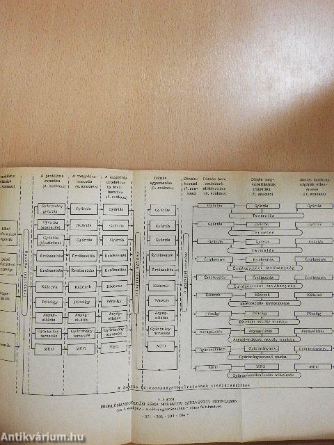 Vállalatgazdaságtan I.