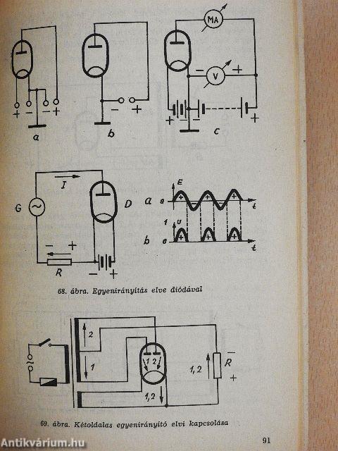 Rádiókiképzési segédlet