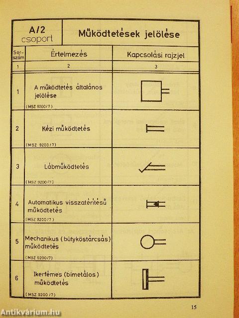 Rajzjelek és jelölések az elektronikában