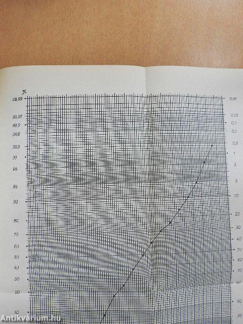 Matematikai statisztika