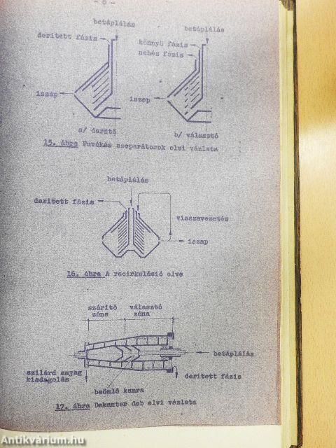 Szerves kémiai technológia I.