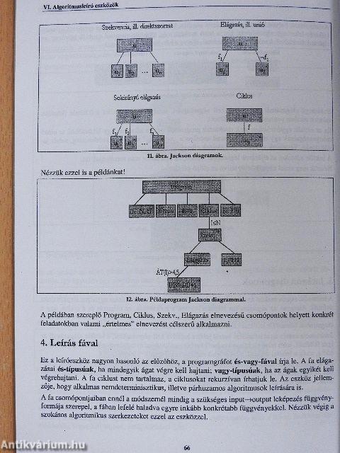 Módszeres programozás: Programozási bevezető
