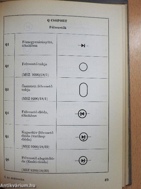 Az elektronika rajzjelei