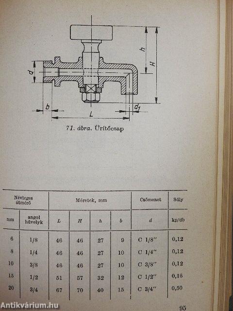 Víz- és csatornaszerelők zsebkönyve
