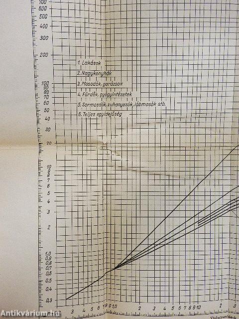 Víz- és csatornaszerelők zsebkönyve