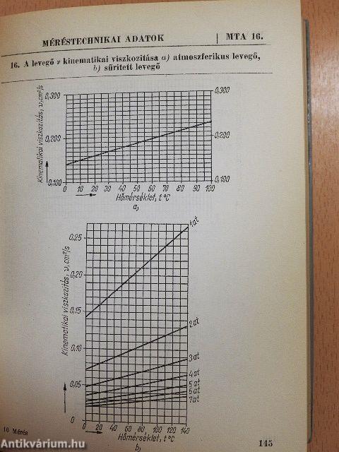 Mérés- és irányítástechnikai táblázatok és képletek